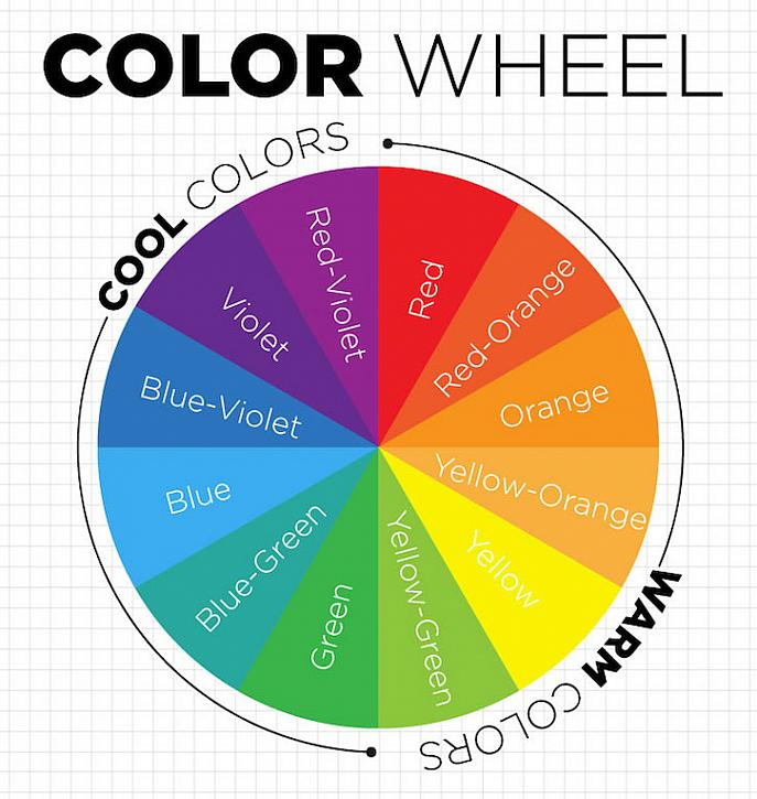 How Colour Theory Applies to Food Photography_colour-wheel